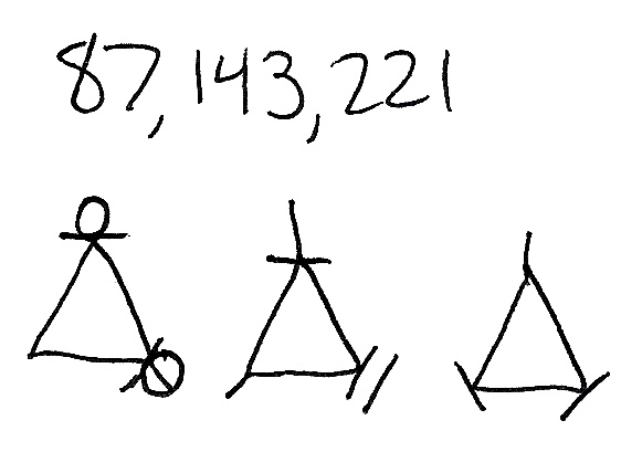 Multi-Rune Number Example runes for the number 84,143,221. There are 3 triangle runes, one for 83, one for 143, and one for 221.